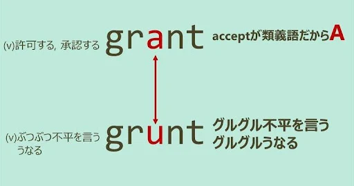 grant, grunt, スペルが似ている英単語