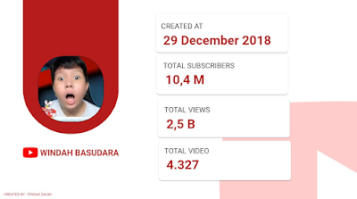 Analisis Channel Windah Basudara Youtube