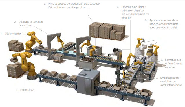 Robot industriel