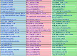 Form Four examination results 2022/2023 NECTA matokeo ya kidato cha nne 2022/2023 Follow here