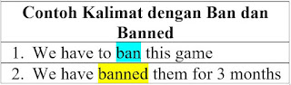 Ban, Banned, Banned Artinya, Penggunaan dan Perbedaannya
