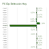 Forex Clp frente a las divisas principales hoy