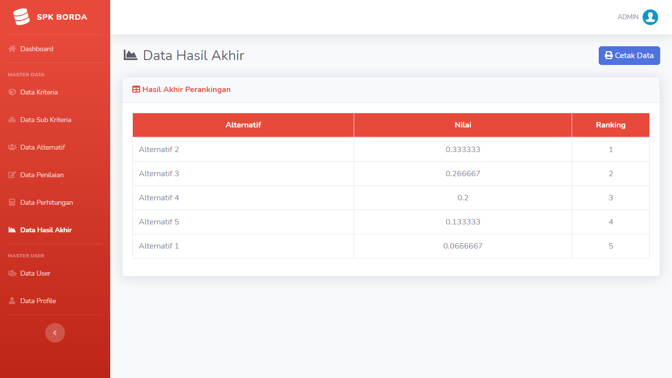 Aplikasi Sistem Pendukung Keputusan Penentuan Pegawai/Karyawan Terbaik Metode BORDA - SourceCodeKu.com