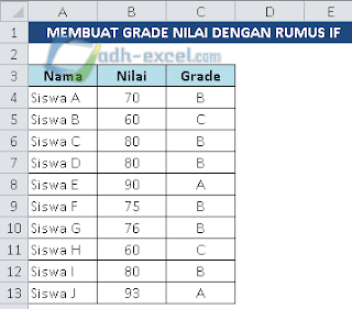 Menghitung Grade dengan rumus IF