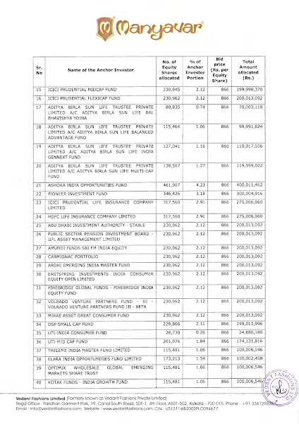 Vedant Fashions Anchor Investors List