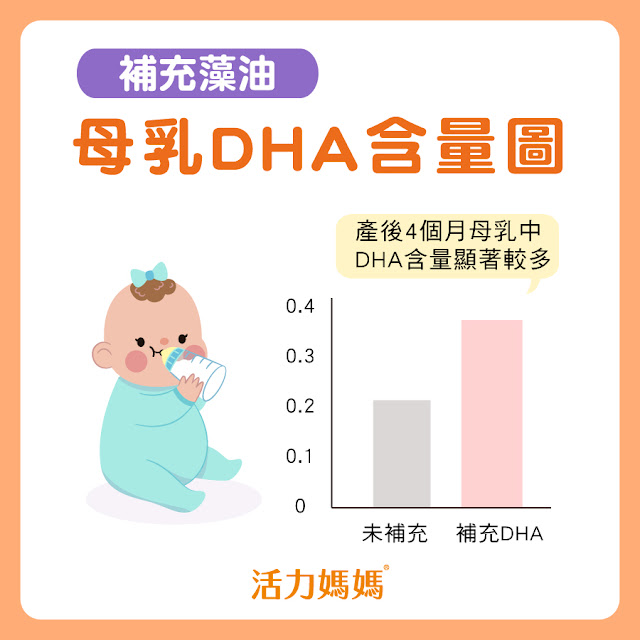 孕婦藻油推薦，產後哺乳補充DHA寶寶更聰明