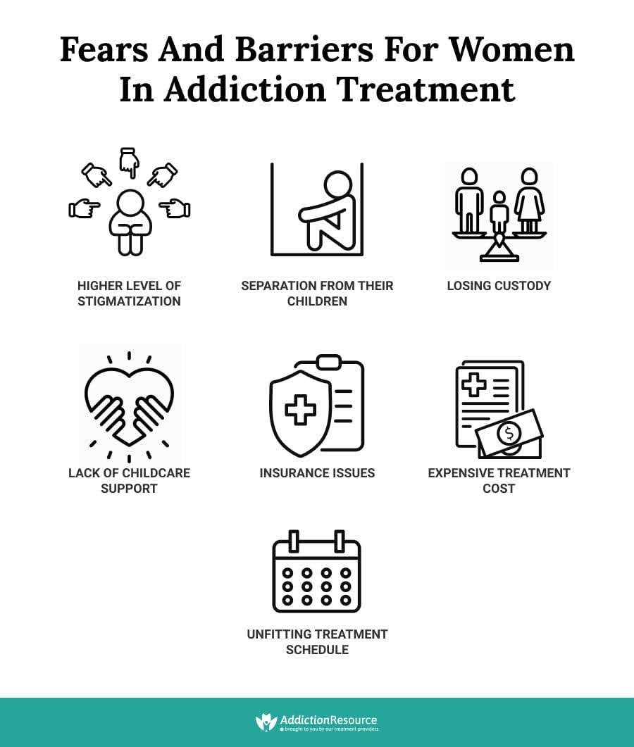Addiction Recovery for Families #Infographic