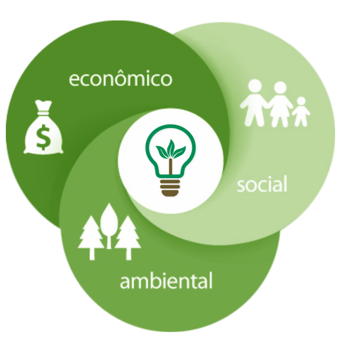 Preocupação com sustentabilidade está presente em 60% das indústrias