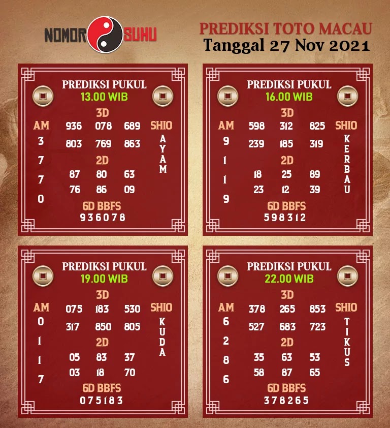 Prediksi Suhu Toto Macau Sabtu 27 November 2021