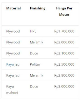 harga lemari per meter