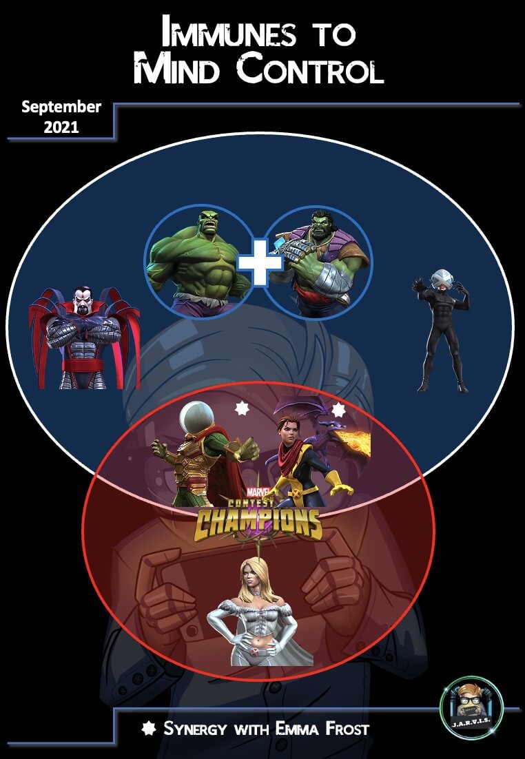 MCOC Immunes to Mind Control Champs 2022