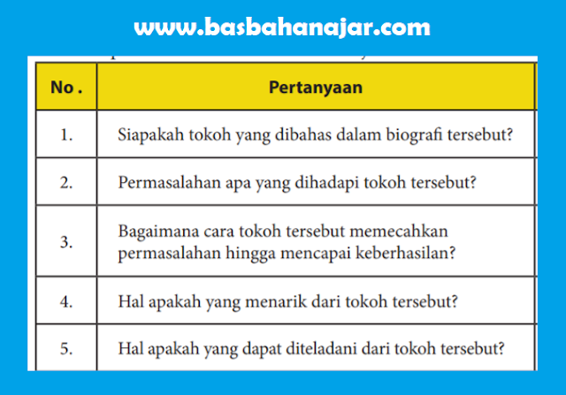 Bahasa Indonesia Kelas 10 Halaman 213 Tugas [Kunci Jawaban]