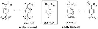 Impact of Mesomeric Effect on Acidity of Compound