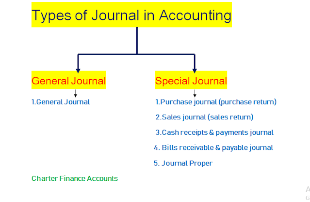 what are the types of Journal in accounting?