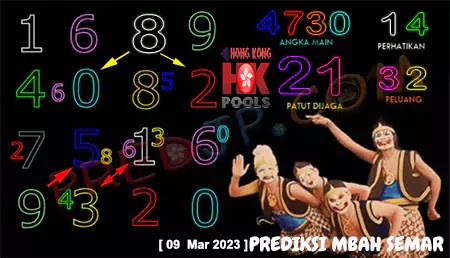 Prediksi Mbah Semar HK Pools Kamis 09 Maret 2023