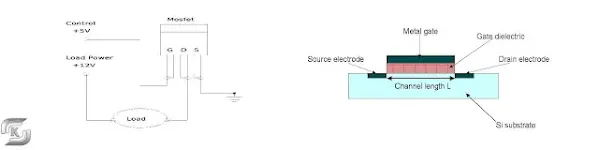 كيف يعمل الموسفيت - MOSFET ؟