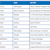 Project Manager Hotlist, Azure Architect, QA Automation