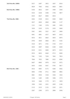 Off : Kerala Lottery Result 19.2.2022 Karunya KR 537 Winners List