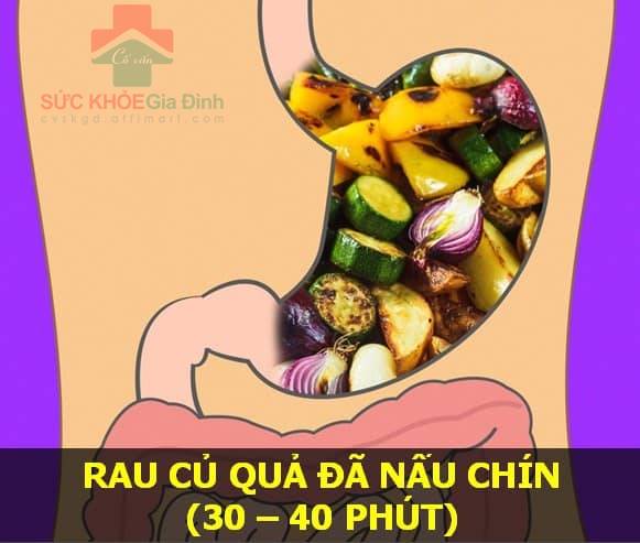 Tiết lộ thời gian tiêu hóa của các loại thực phẩm bạn ăn hàng ngày