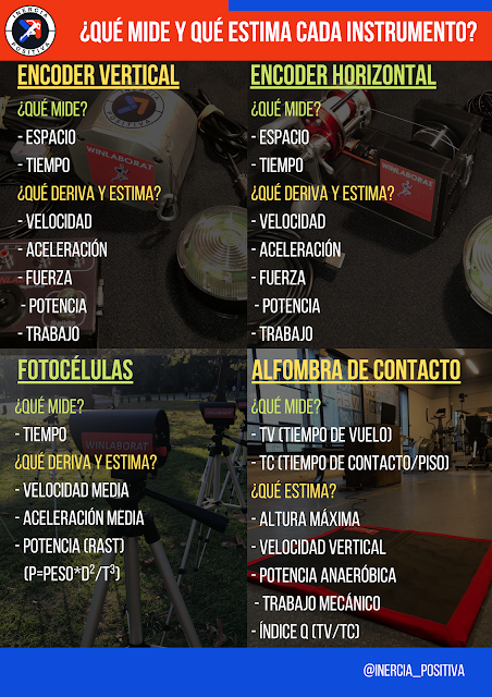 Inercia Positiva - Evaluaciones del rendimiento