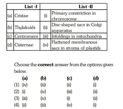 NEET Biology Questions and Answers 2021
