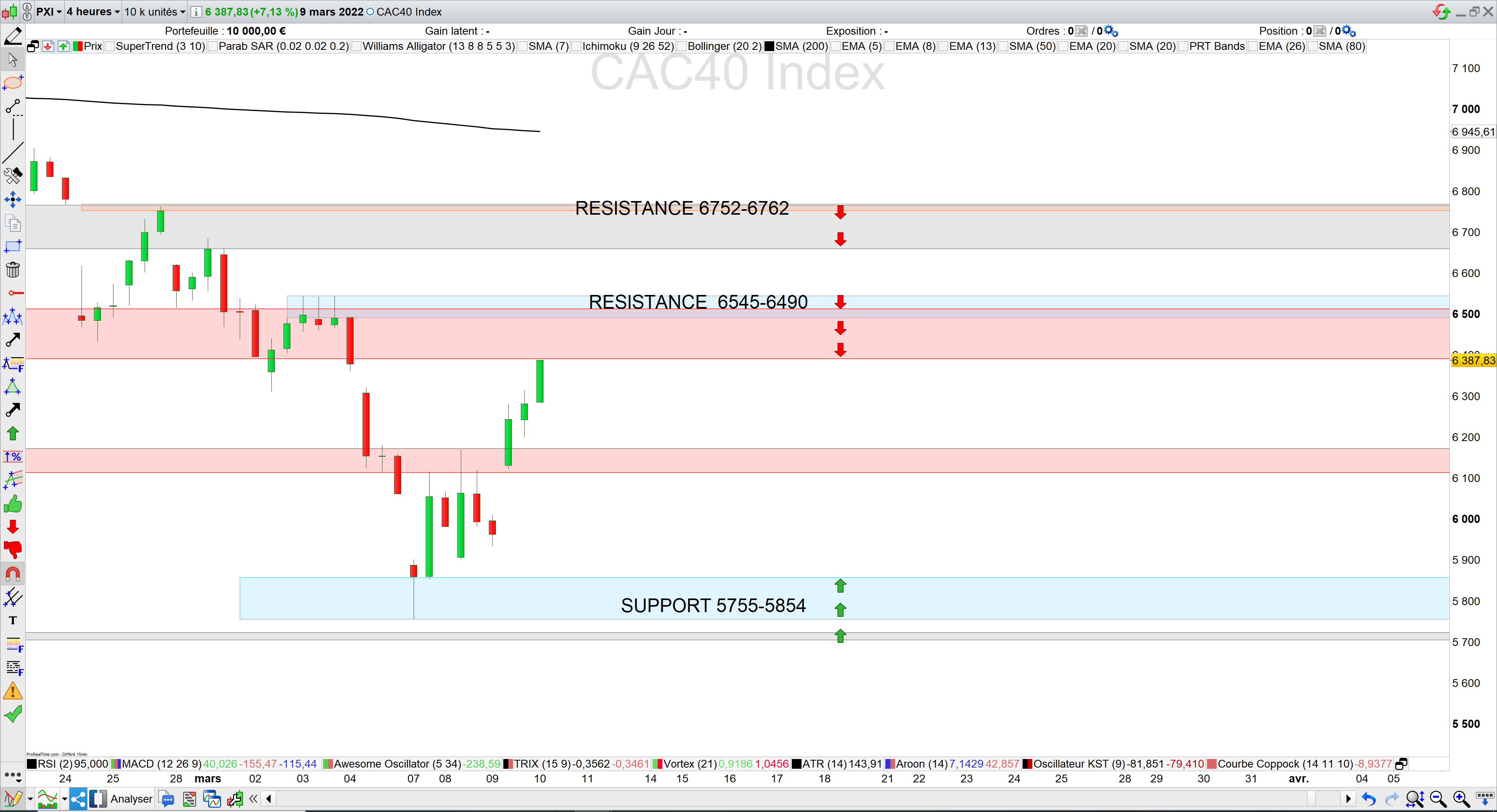 Trading cac40 10/03/22
