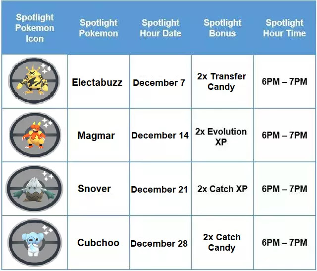 Pokemon Go Electabuzz Spotlight Hour December 21 Schedule