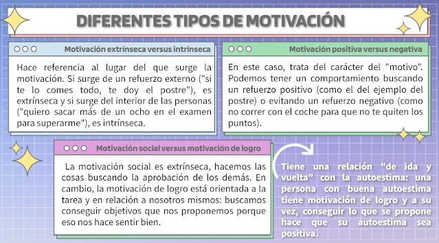 Motivación DE LOGRO: Porqué te interesa y cómo aumentarla