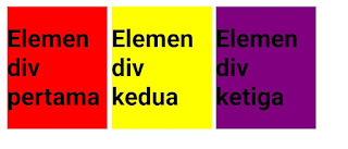 Hasil Program 6 : inline-block