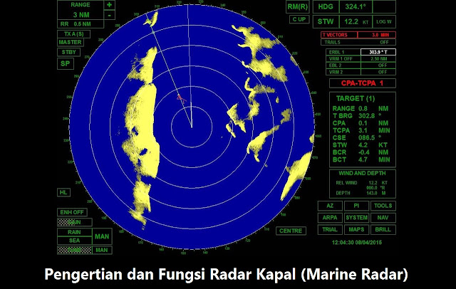 Pengertian dan Fungsi Radar Kapal (Marine Radar)