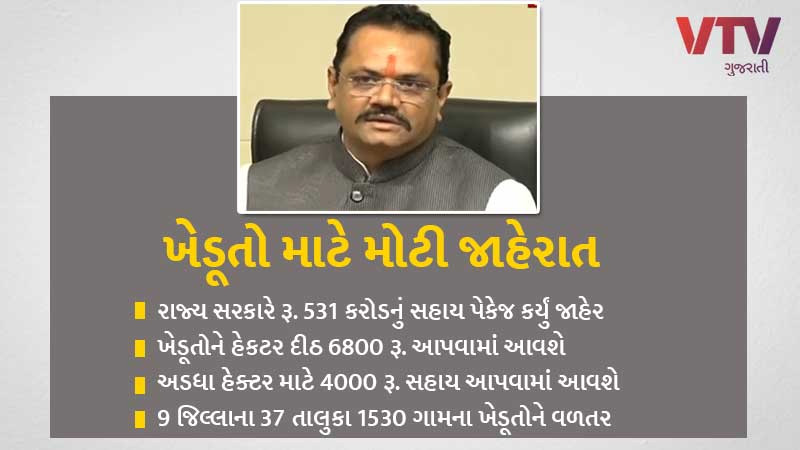 Gujarat Government has Announced a Rs. 531 Crore Package 