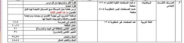 حذوفات الثالث الابتدائي