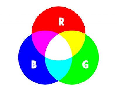 Màu sắc cho In Giải thích CMYK, RGB