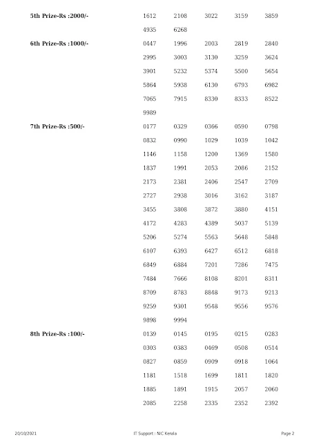 akshaya-kerala-lottery-result-ak-520-today-20-10-2021_page-0002