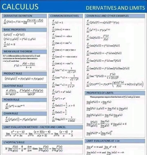 kalkulus,kalkulus adalah,kalkulus dasar,kalkulus 1,kalkulus diferensial,kalkulus integral