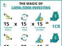 Investment நீண்டகால முதலீடு கொடுத்த வருமானத்தின் மகிமை