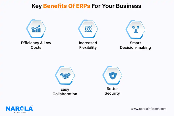 ERP Software Benefits