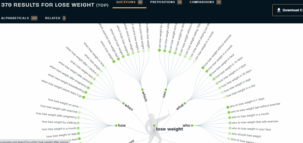 how find trends  to increase your traffic to your site