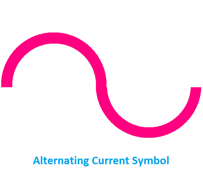 Alternating Current Symbol, symbol of Alternating Current