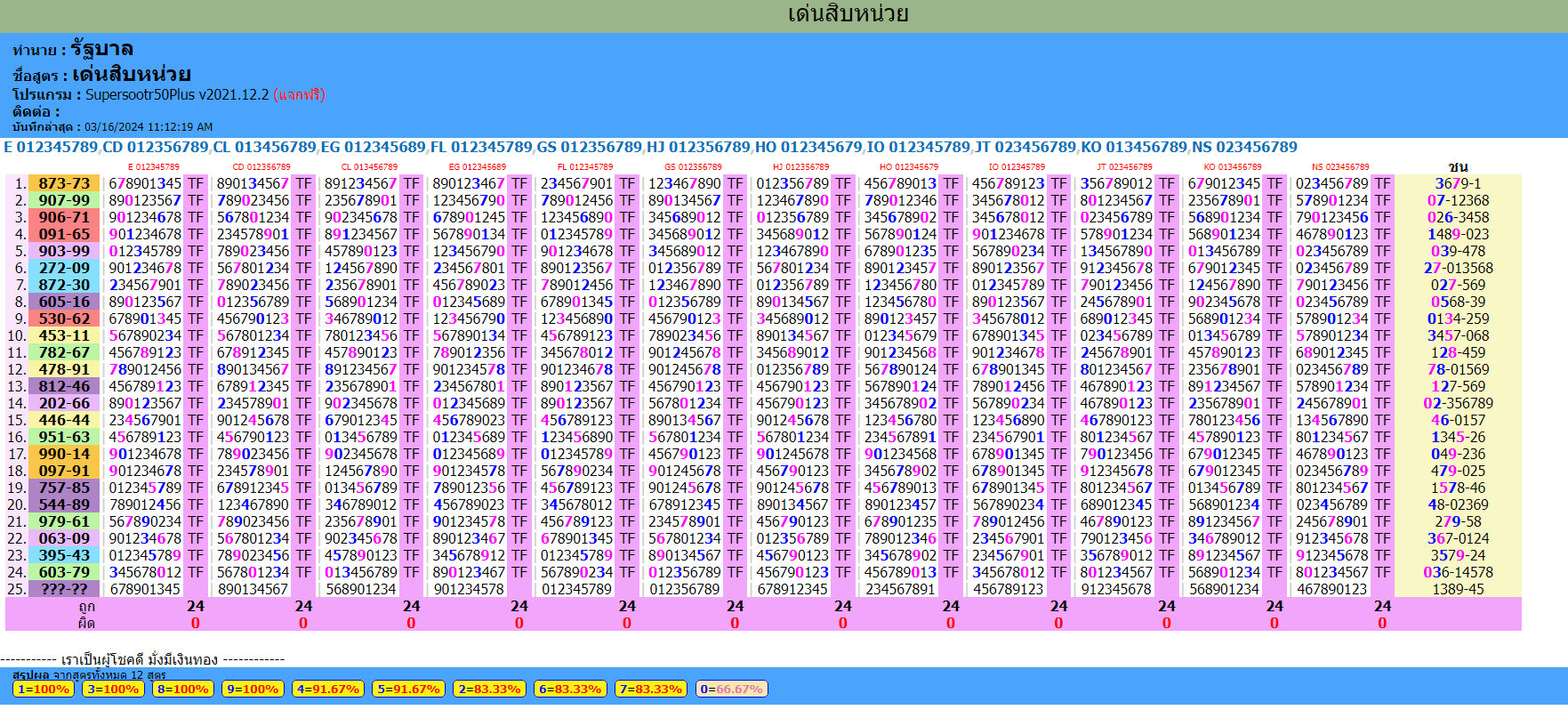 Thailand lottery result today 16-3-2024 update