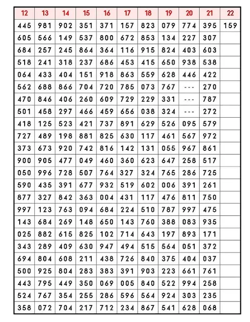 Thailand Lottery result chart 2022 | chart route for Thailand Lottery result chart excel file 1969 TO 2022 | Thailand Lottery 2022