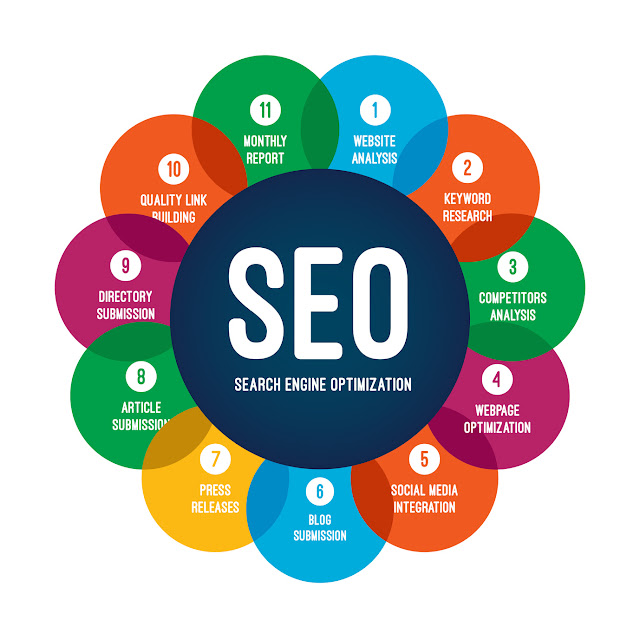 Importance Of Seo For Small Businesses Informion