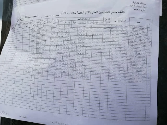 اسماء المقبولين التدريس بالحصة