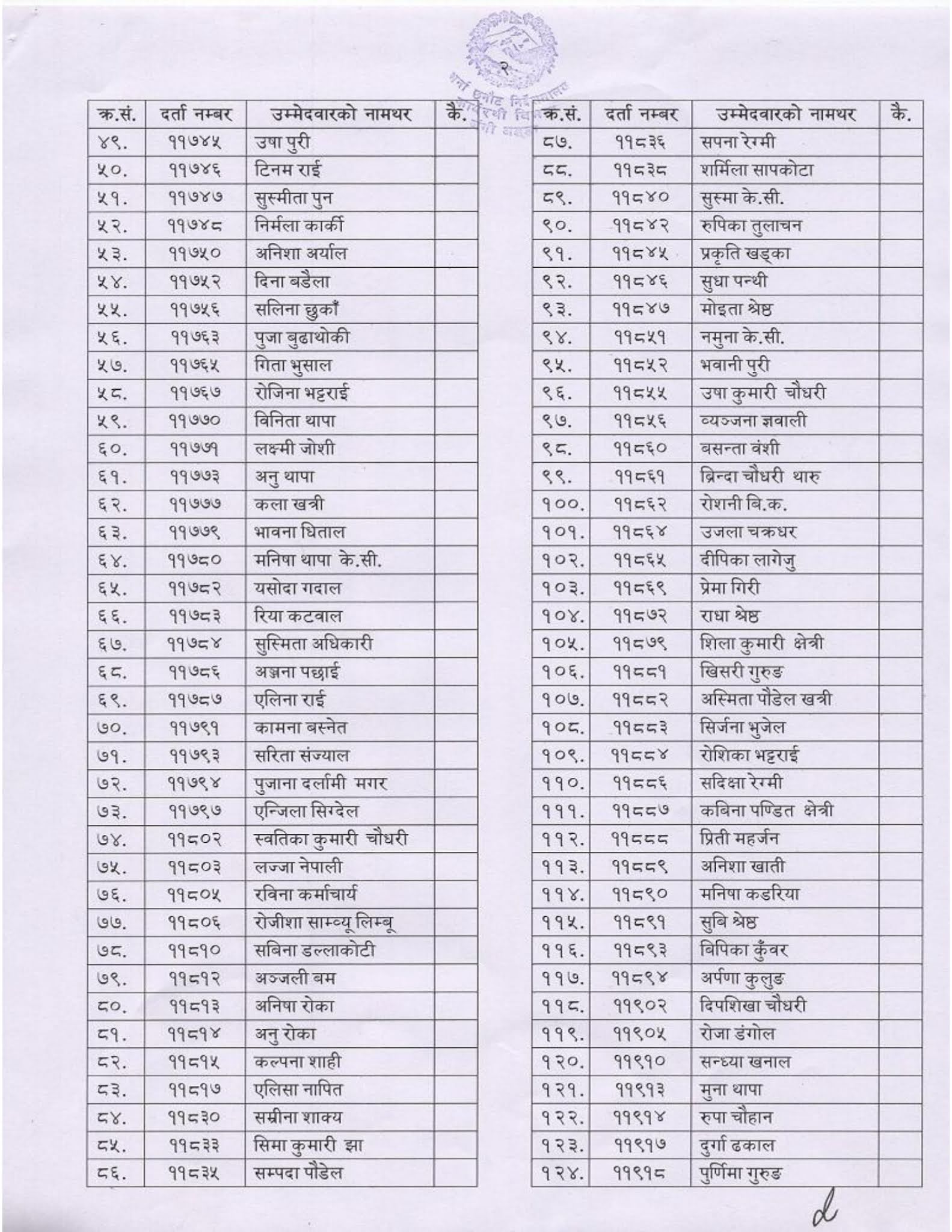 Nepal Army Subedar 300 M Running, Push UP and Sit Up Exam Result Women Candidate (2078-08-02)