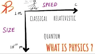 What is Physics?