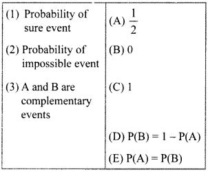 Probability Class 10 MCQ with Answers