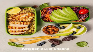 Ketogenic Diet News for Weight Loss