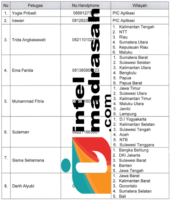 Surat Penilaian Angka Kredit Guru dan Pengawas Sekolah pada Madrasah Jenjang Madya - INTEL MADRASAH