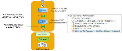 SAP HANA Exam Prep, SAP HANA Certification, SAP HANA Learning, SAP HANA Guides, SAP HANA Preparation, SAP HANA Career