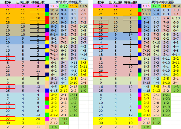 ロト予想 ロト765 Loto765 結果